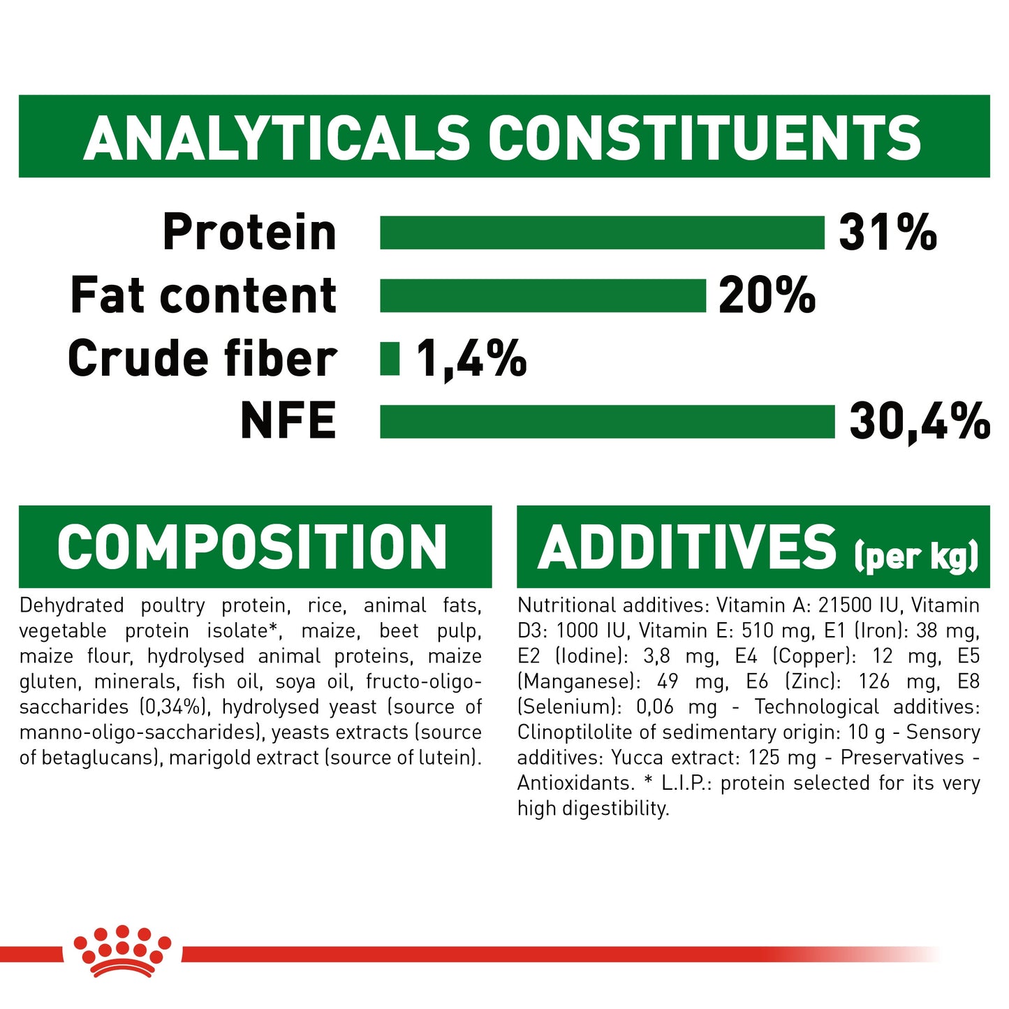 Royal Canin, Size Health Nutrition Mini Puppy 800 g