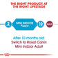 Royal Canin, Size Health Nutrition Mini Indoor Puppy 1.5 KG