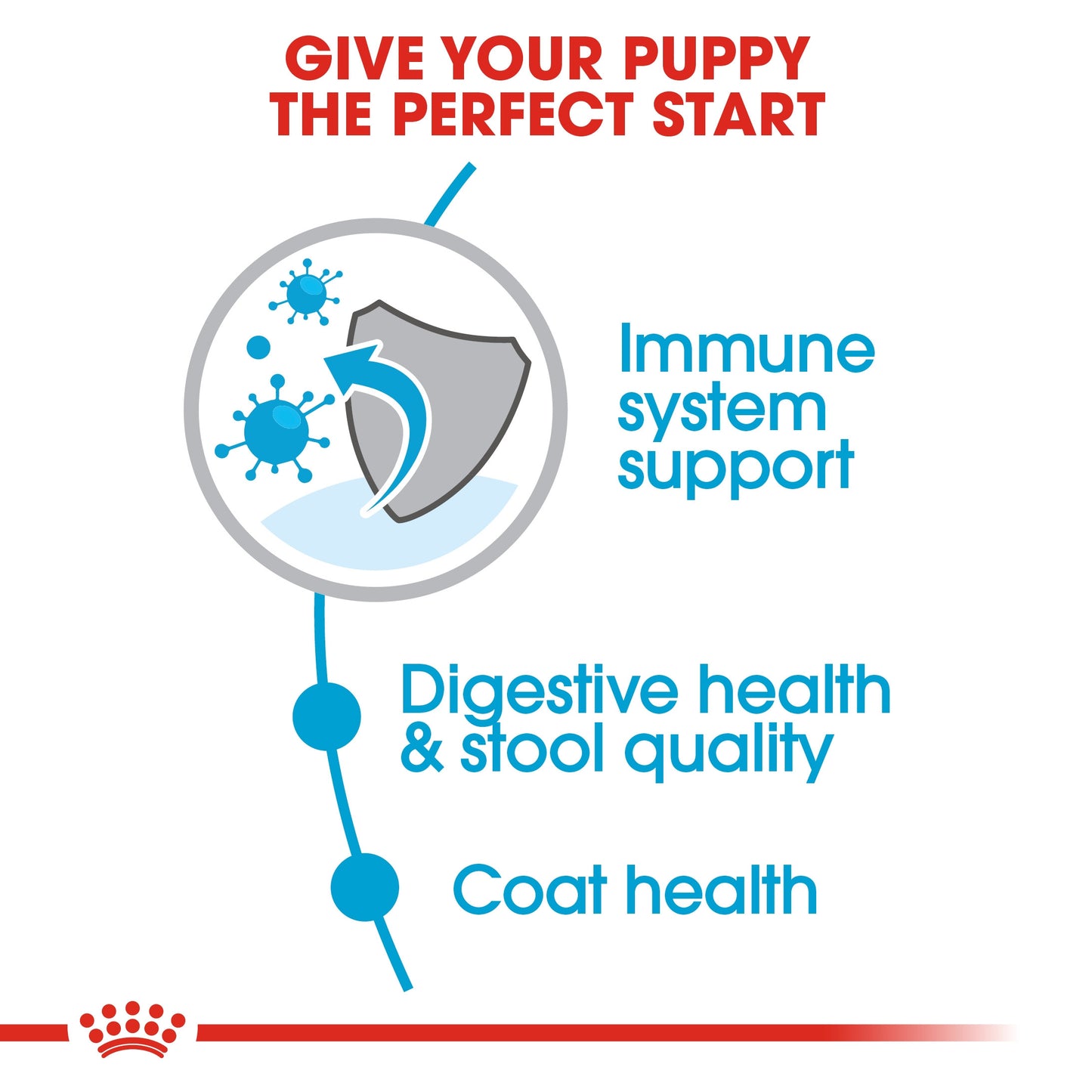 Royal Canin, Size Health Nutrition Mini Indoor Puppy 1.5 KG