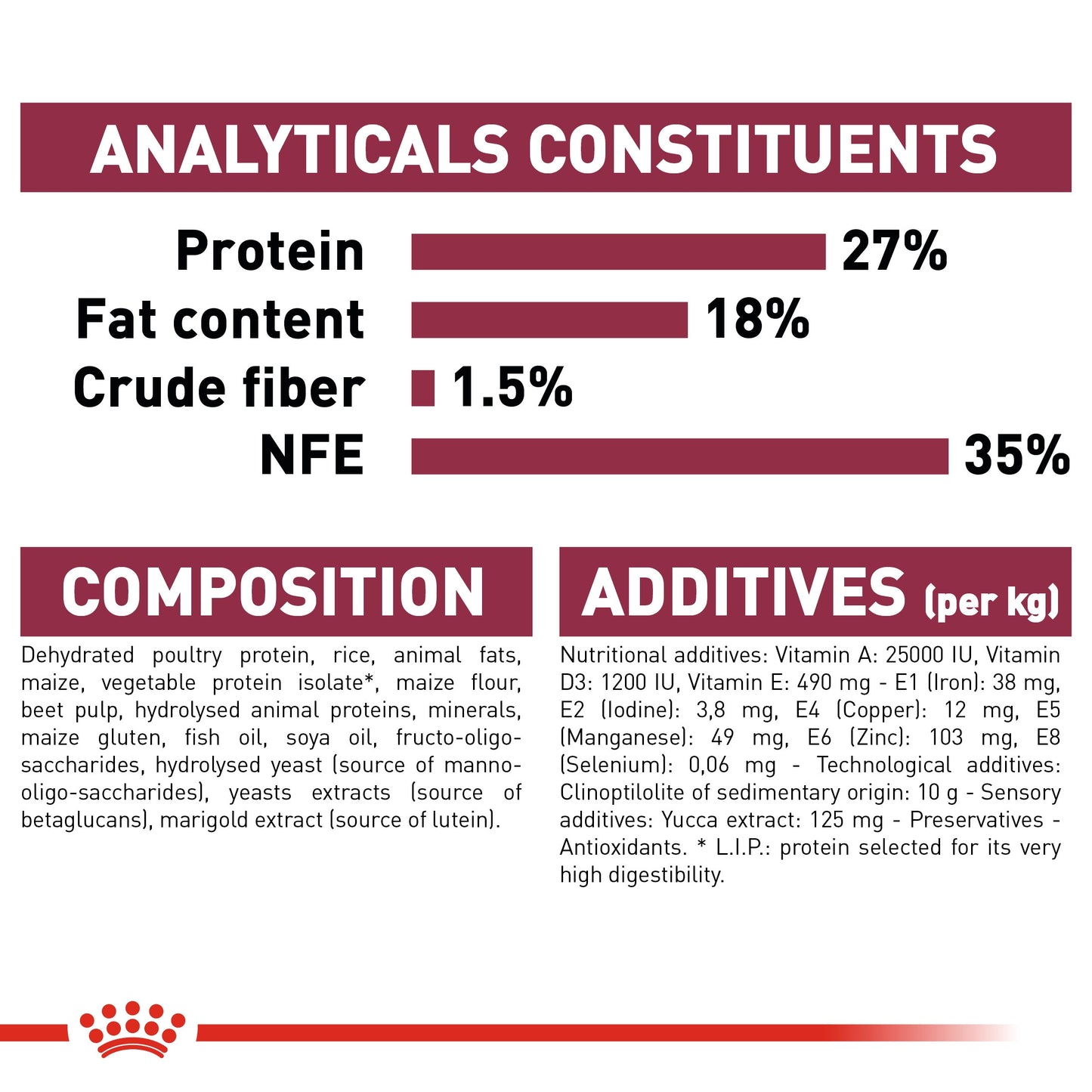 Royal Canin, Size Health Nutrition Mini Indoor Puppy 1.5 KG