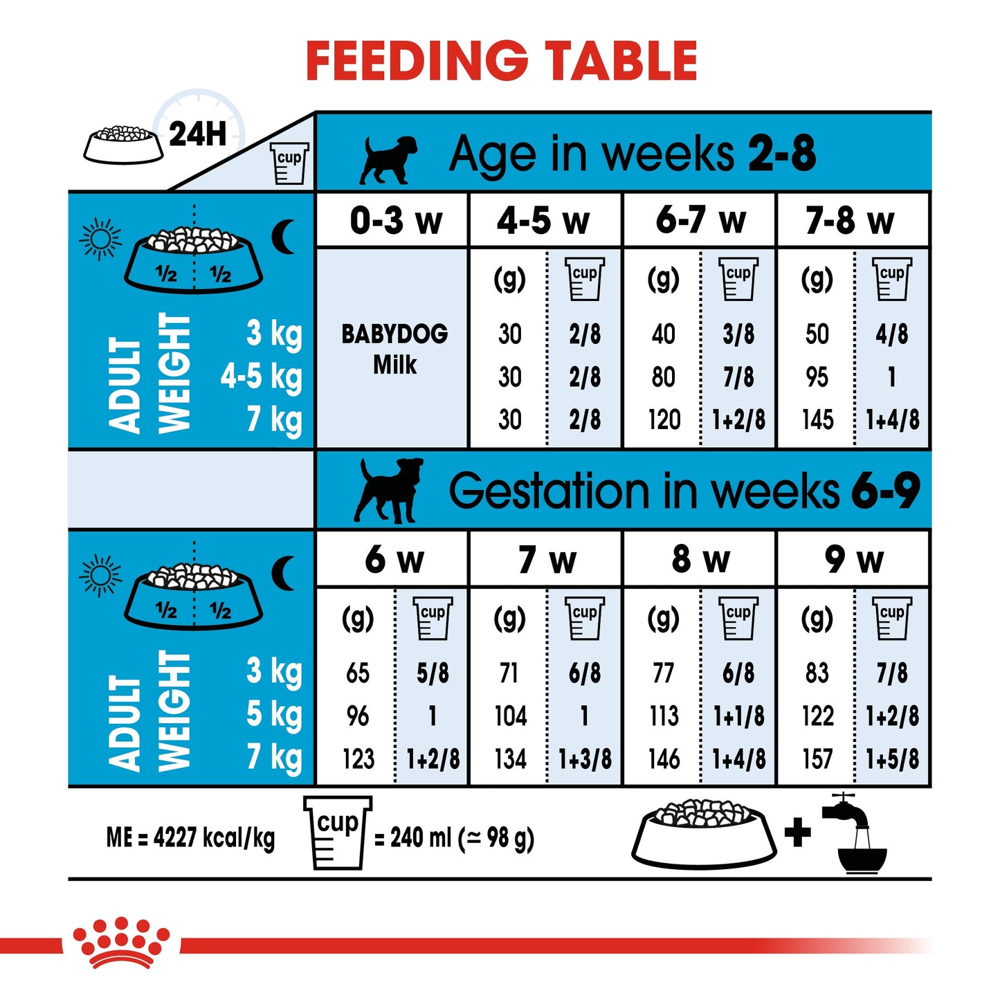 Royal Canin, Size Health Nutrition Mini Starter 1 KG