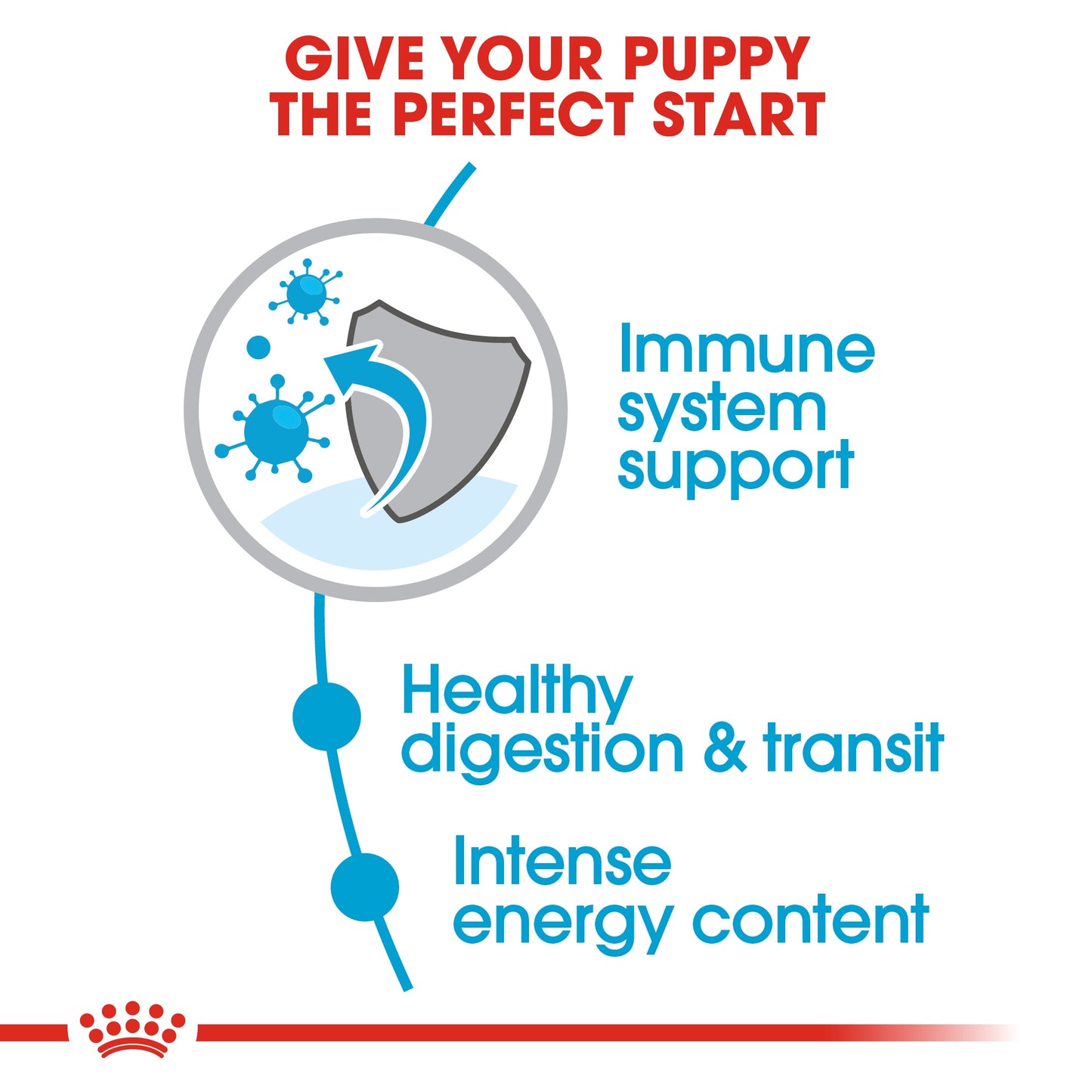 Royal Canin, Size Health Nutrition XS Puppy 1.5 KG