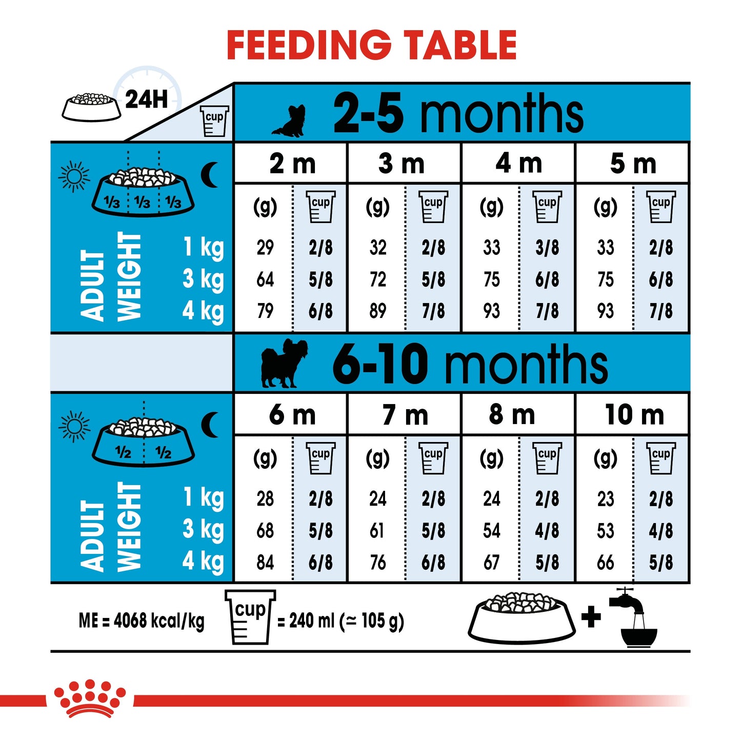 Royal Canin, Size Health Nutrition XS Puppy 1.5 KG