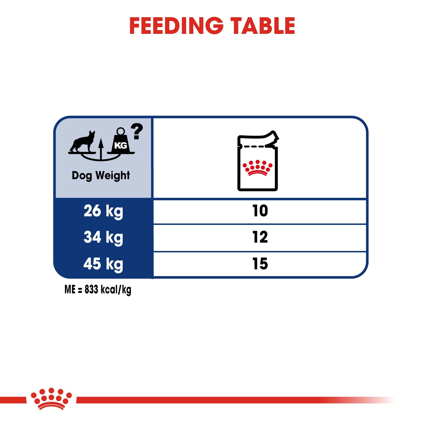 Size Health Nutrition Maxi Adult (WET FOOD - Pouches)