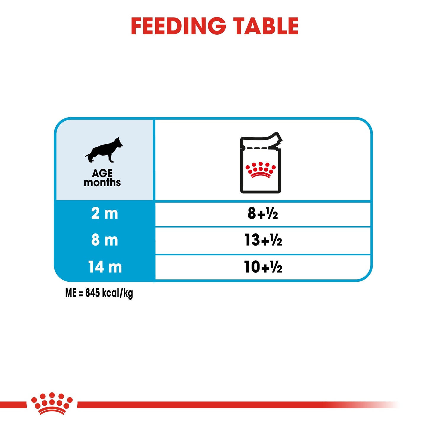 Size Health Nutrition Maxi Puppy (WET FOOD - Pouches)