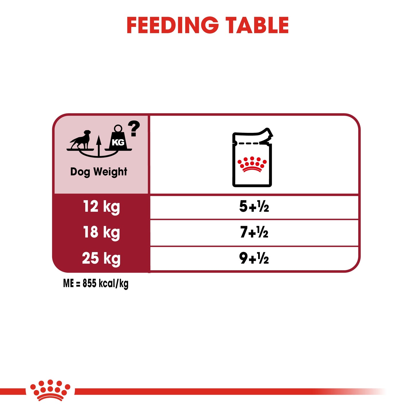 Size Health Nutrition Medium Adult (WET FOOD - Pouches)