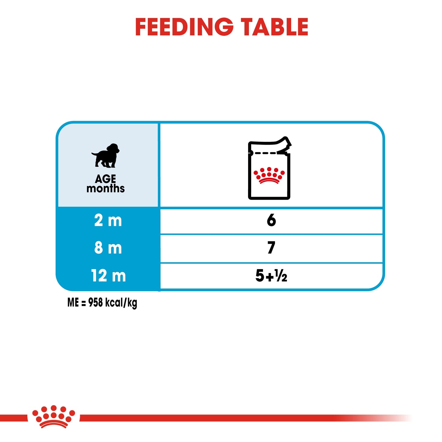 SIZE HEALTH NUTRITION MEDIUM PUPPY (WET FOOD - POUCHES)