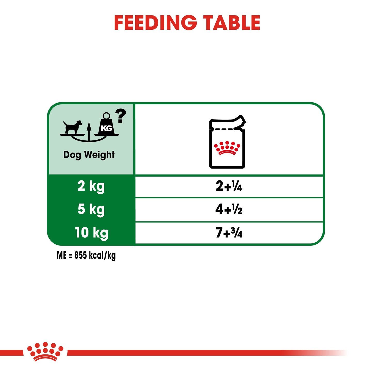 Size Health Nutrition Mini Adult (WET FOOD - Pouches)