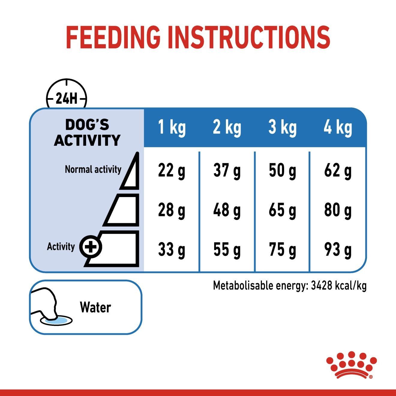 Royal Canin, XS Adult Light 1.5 KG, Canine Care Nutrition