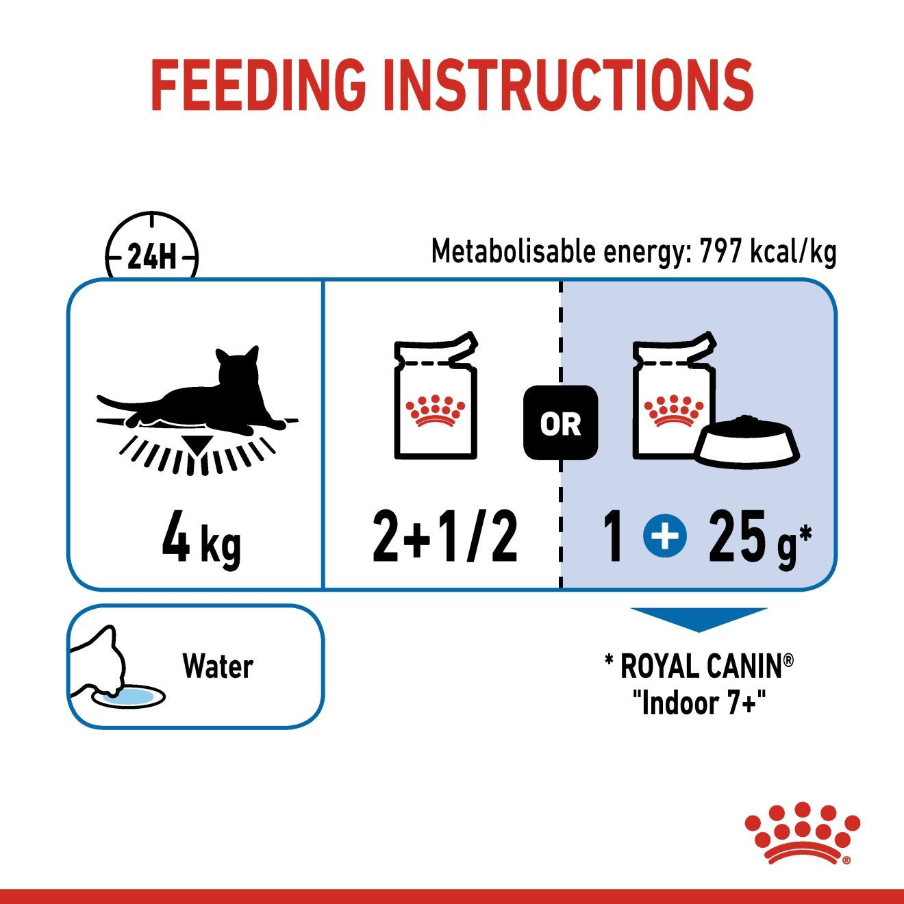 Royal Canin, Feline Health Nutrition Indoor (WET FOOD - Pouches)