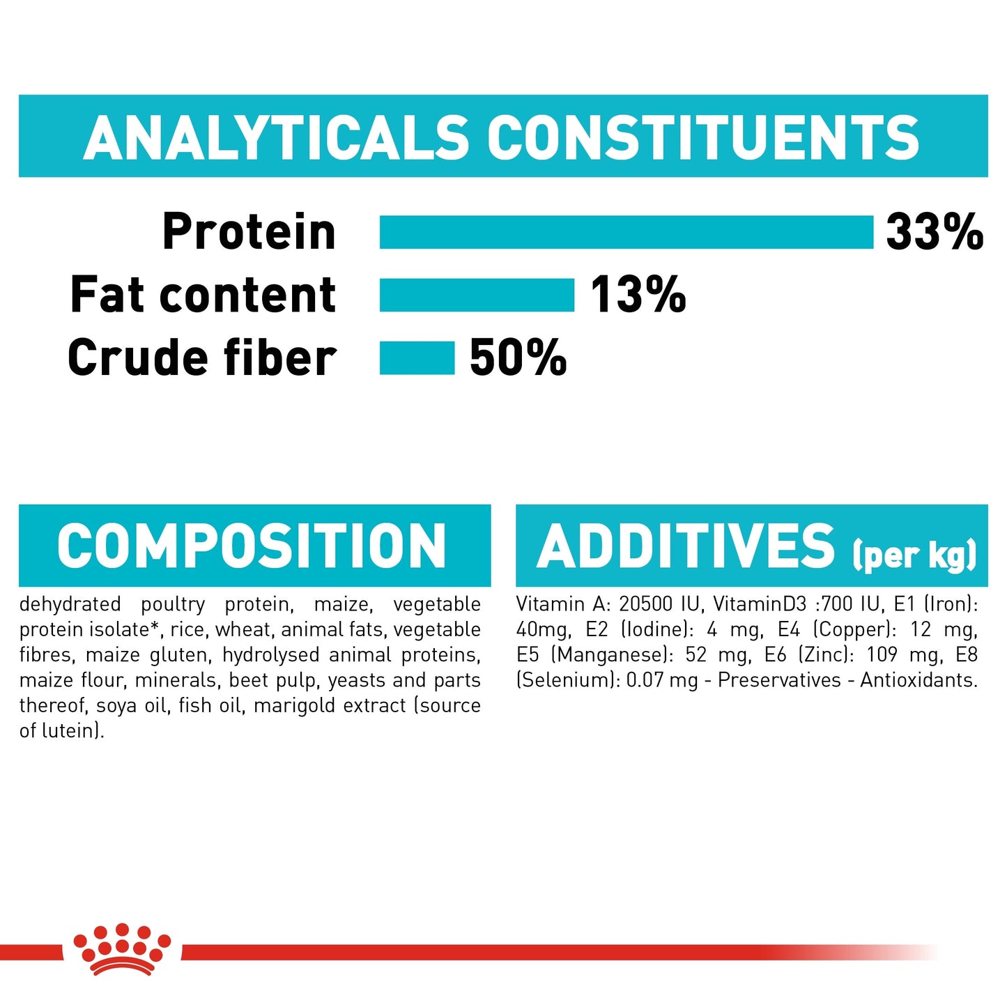 Royal Canin, Feline Care Nutrition Urinary Care 400 g