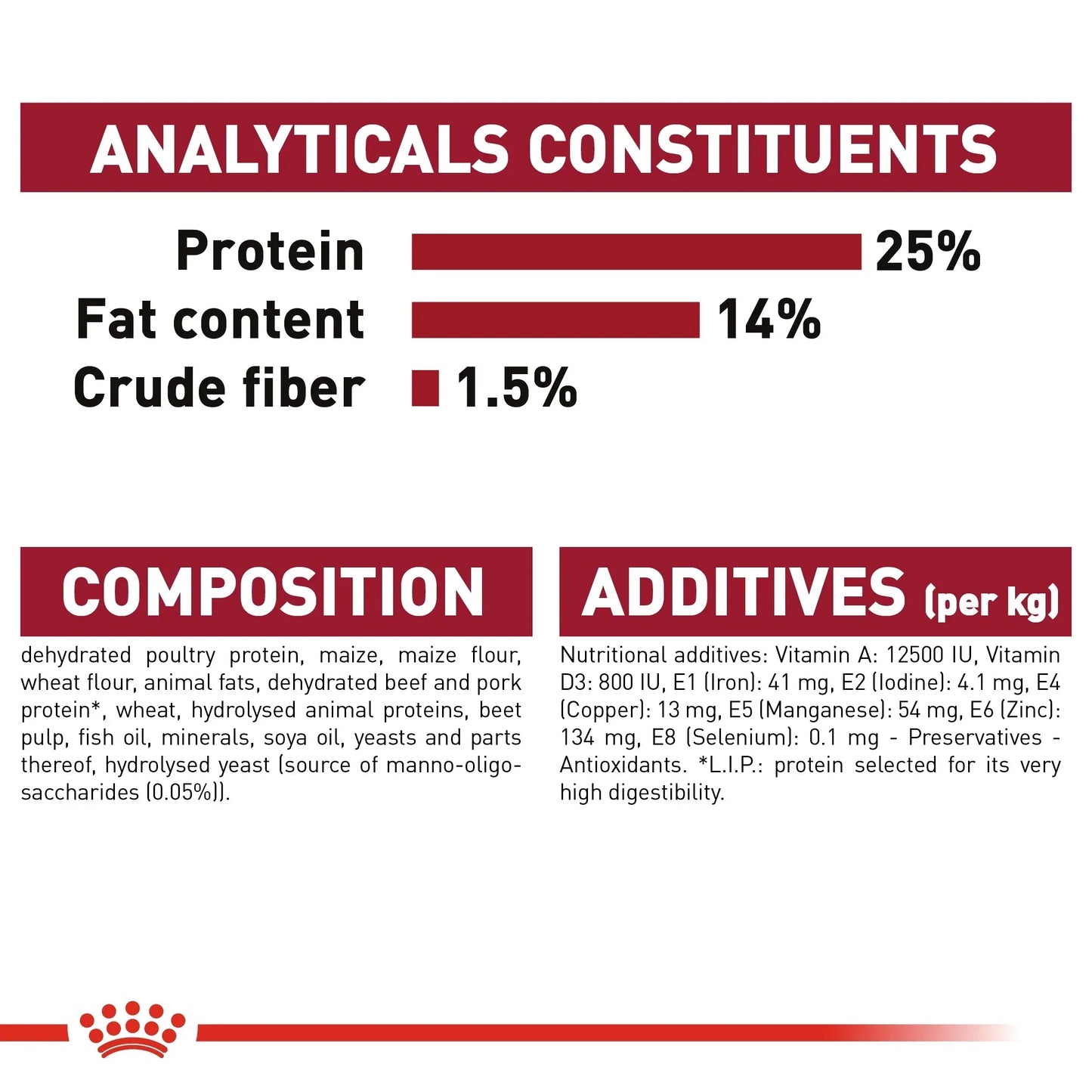 Size Health Nutrition Medium Adult 15 KG