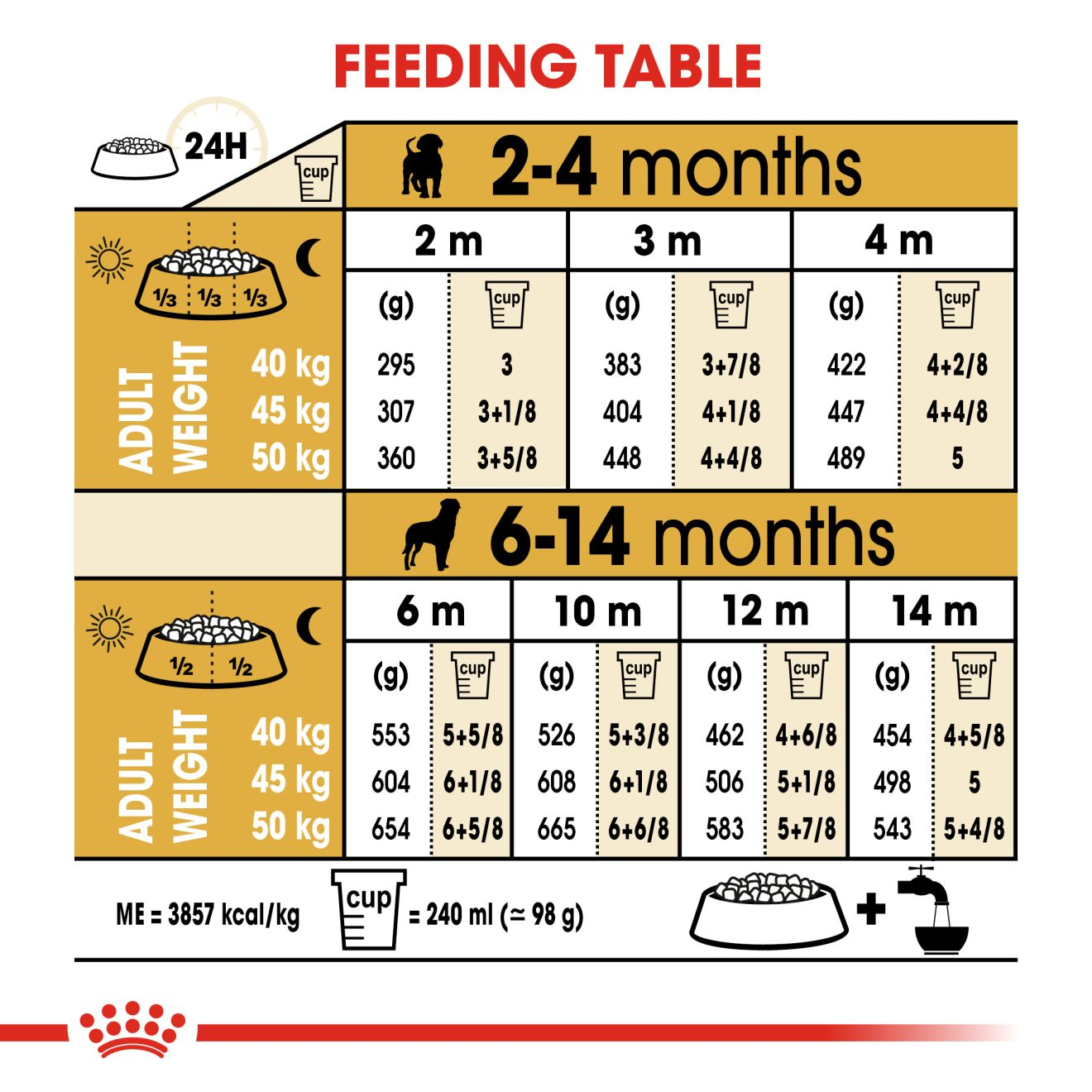 Breed Health Nutrition Rottweiller Puppy 12 KG