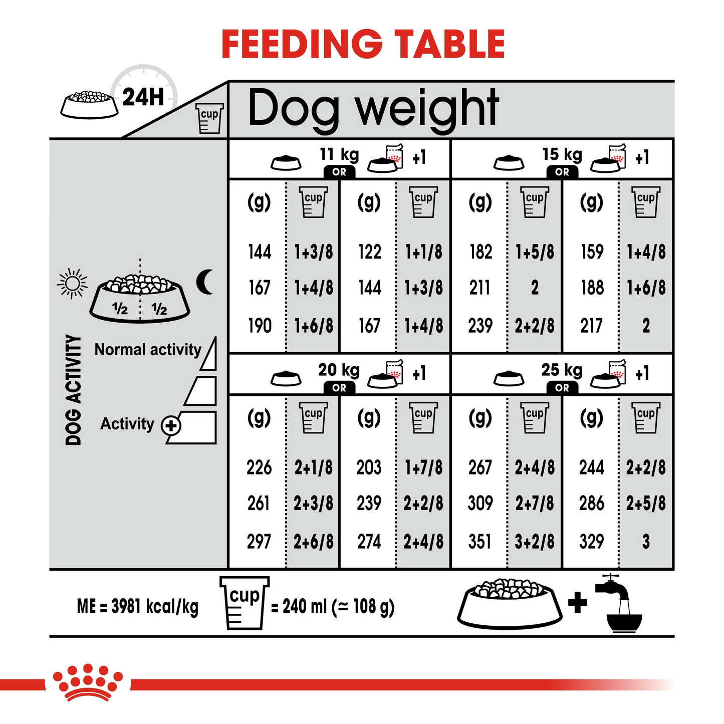 Royal Canin, Medium Dermacomfort 12 KG, Canine Care Nutrition