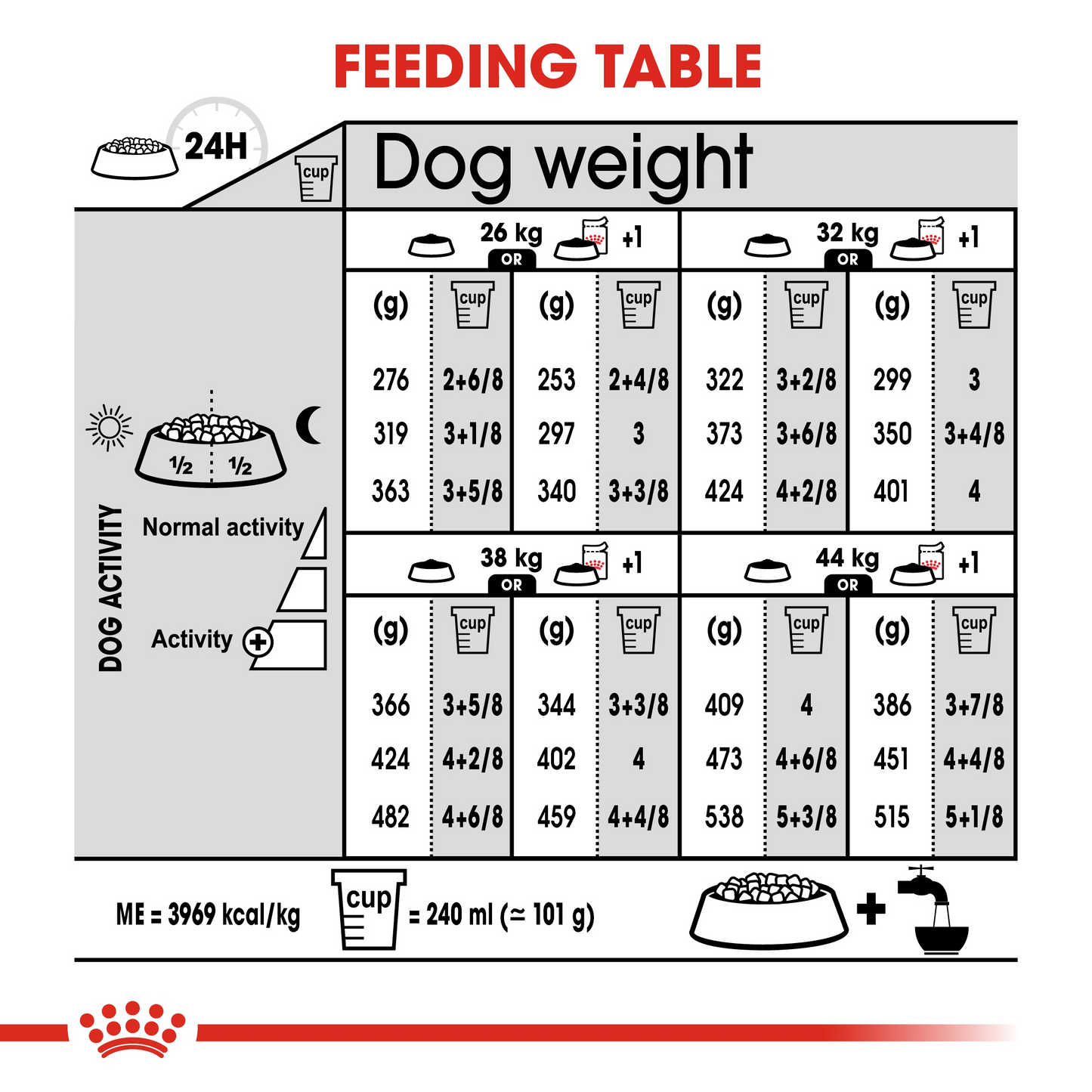 Royal Canin, Maxi Dermacomfort 12 KG, Canine Care Nutrition