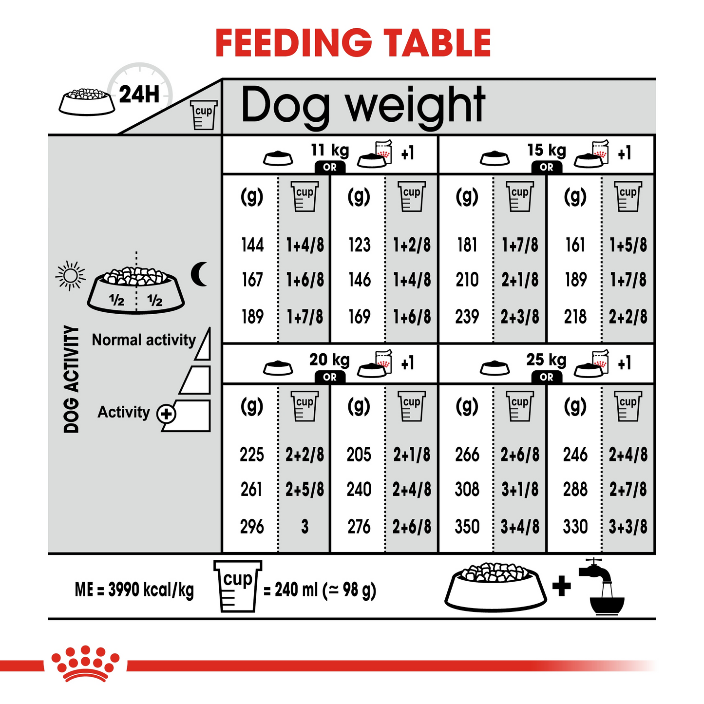 CANINE CARE NUTRITION MEDIUM DIGESTIVE CARE 12 KG