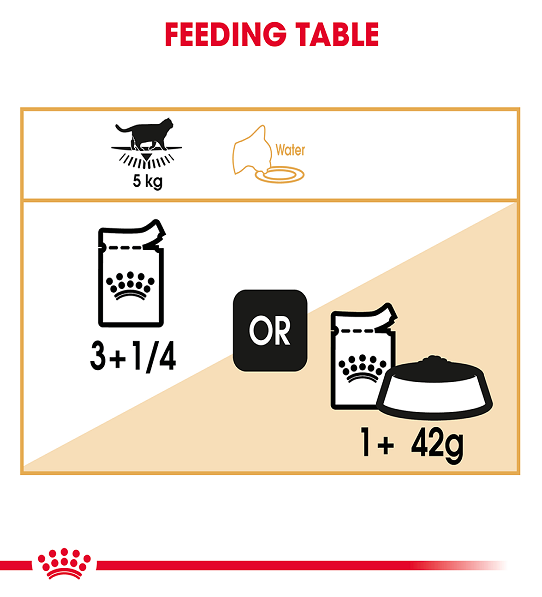 Royal Canin, Feline Breed Nutrition British Shorthair (WET FOOD - Pouches)