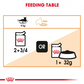 Royal Canin, Feline Care Nutrition Hair & Skin 2 KG