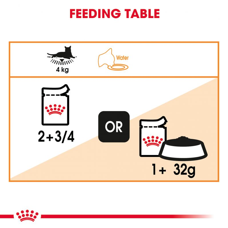 Royal Canin, Feline Care Nutrition Hair & Skin 2 KG