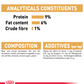 Royal Canin, Feline Breed Nutrition Persian (WET FOOD - Pouches)