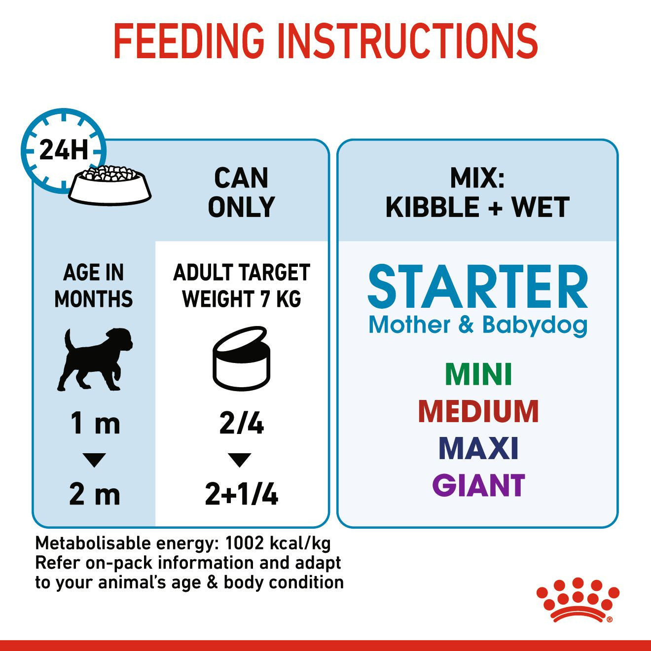 Royal Canin, Starter Mousse (WET FOOD - Cans), Canine Health Nutrition