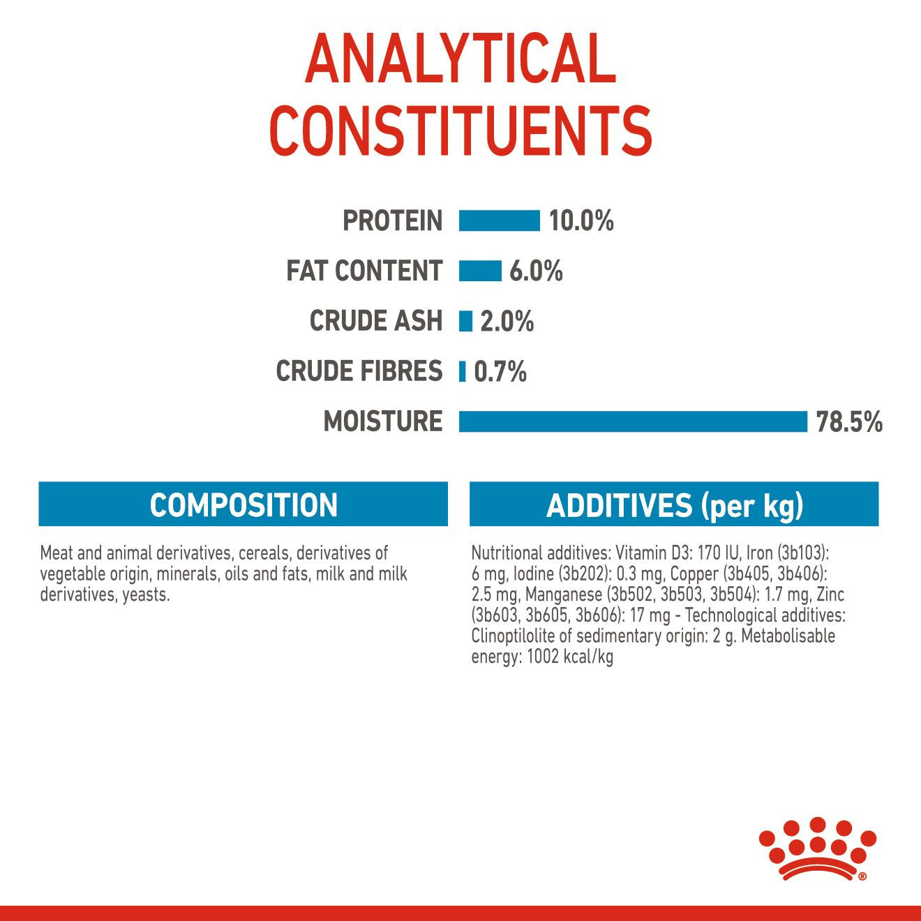 Royal Canin, Starter Mousse (WET FOOD - Cans), Canine Health Nutrition